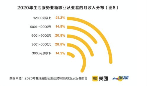 數字化時代的新職業浪潮 在線學習服務師、數字化運營師與奶茶試喝員的魅力